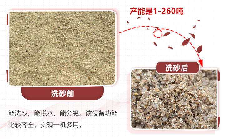 洗砂機 洗砂機